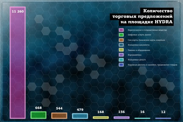 Рабочее зеркало blacksprut blacksprul me