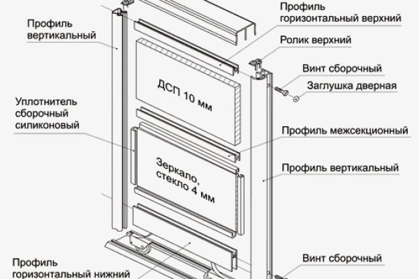 Black sprut зеркало официальный сайт bs2web top