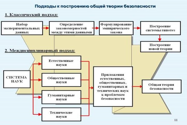 Новый сайт blacksprut