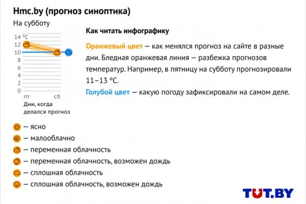 Блэкспрут bs2webes net